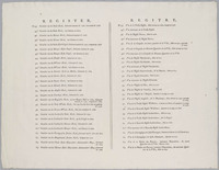 KG 07578
<br/>
Plattegrond van Amsterdam
<br/>
<em>Anoniem NL (18de eeuw)</em>